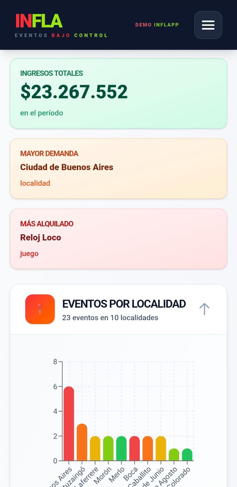 Reportes